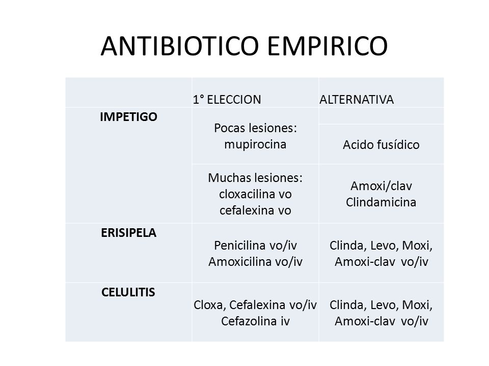 Antibiotico celulitis para la